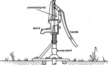 Hand pump